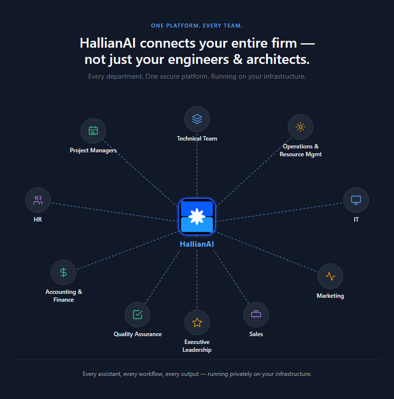 The AI Engine at the heart of your business.